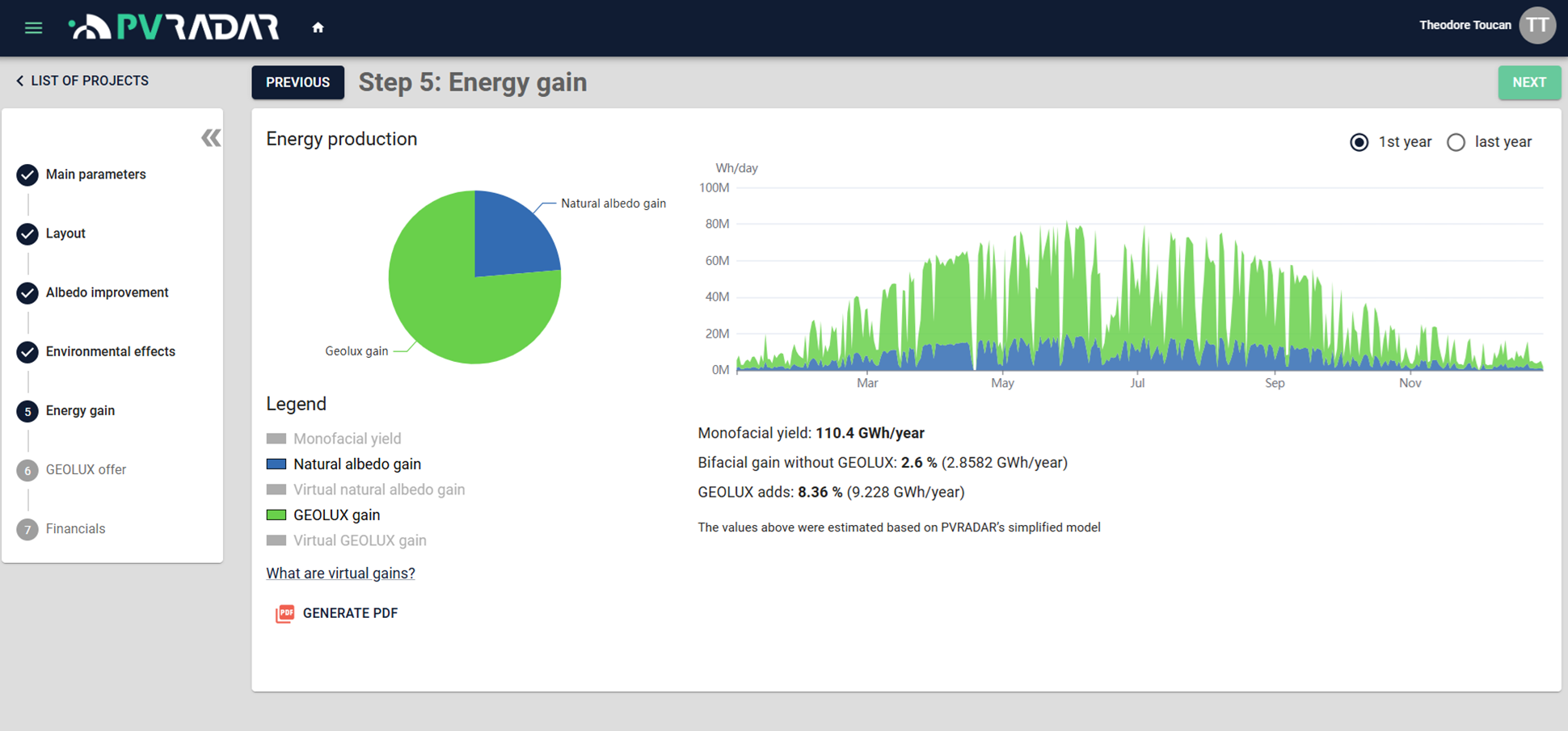 Screenshot from SOLMAX’s sales platform showing a detailed analysis of bifacial gain under three conditions: monofacial modules, natural ground albedo, and enhanced albedo using GEOLUX.