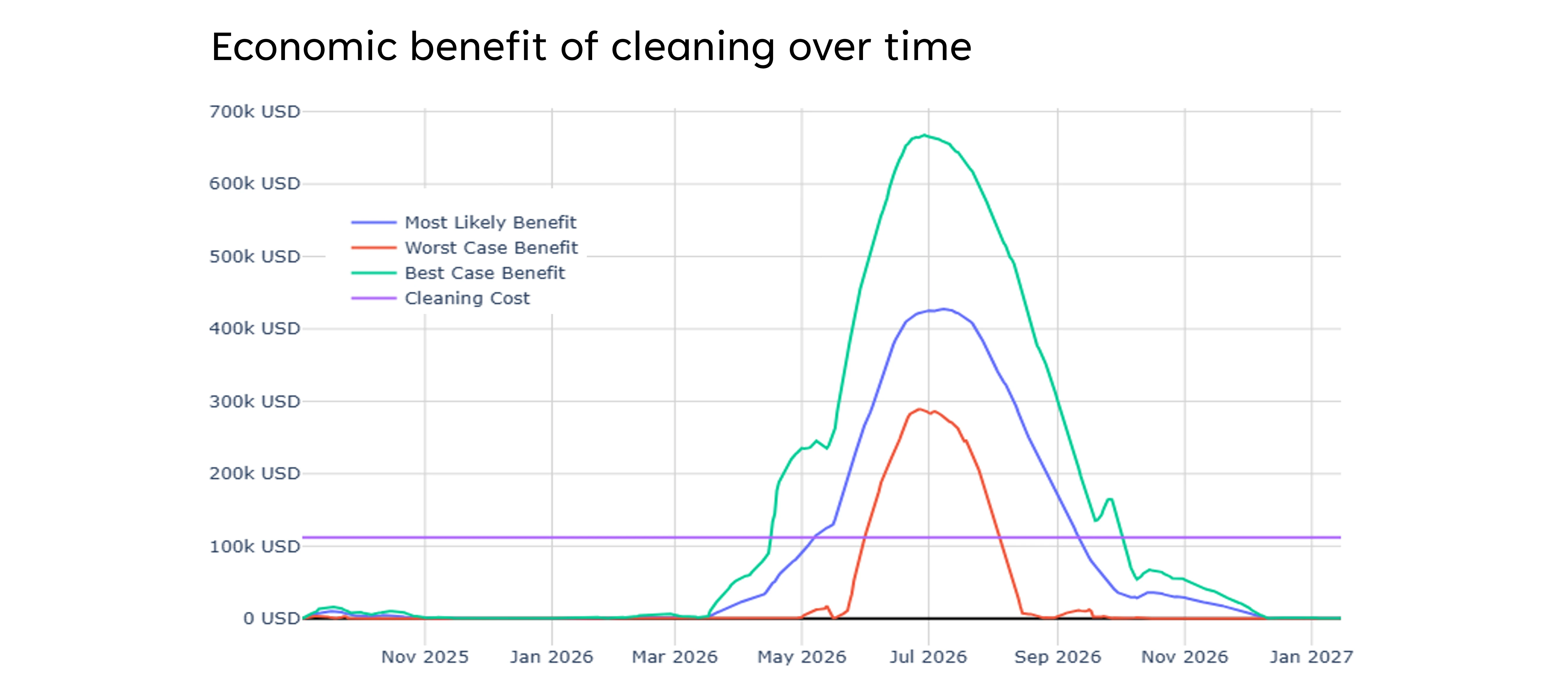 solutions_probabilistic_cleaning.webp